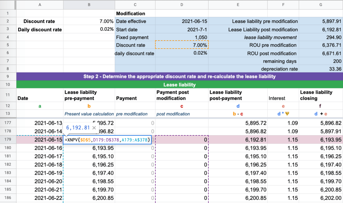 Gaap departure for leases example