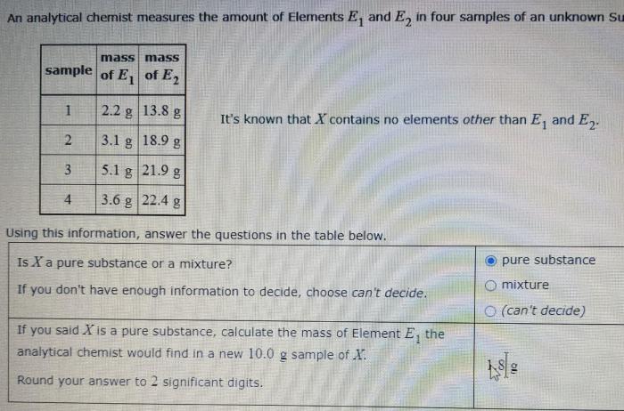 The mass of sample x is 20.0g