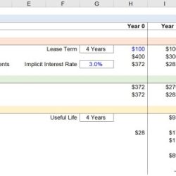 Operating leases gaap lease income expense