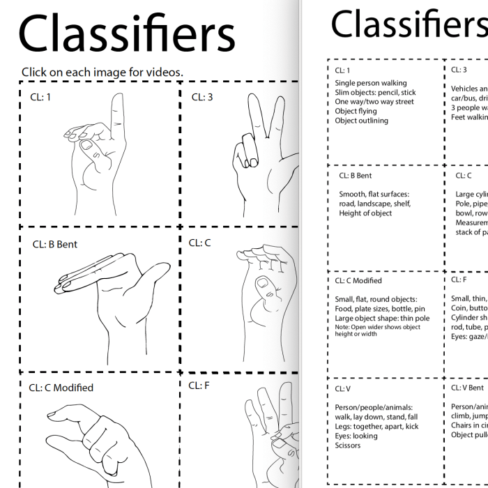 How to sign worksheet in asl