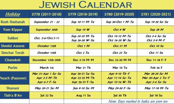 Iuic high holy day calendar 2023