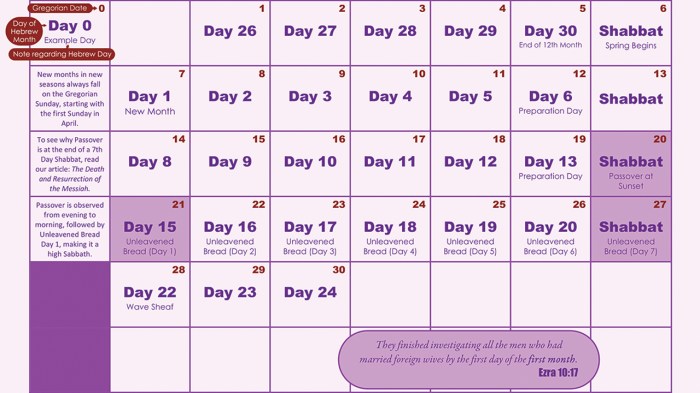 Iuic high holy day calendar 2023