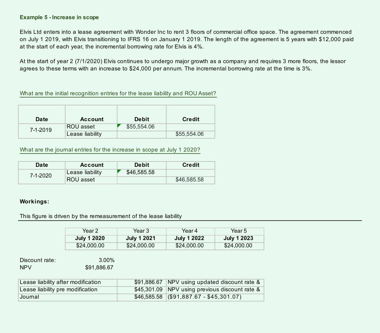 Gaap departure for leases example