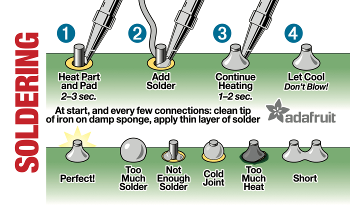 A properly soldered connection will appear