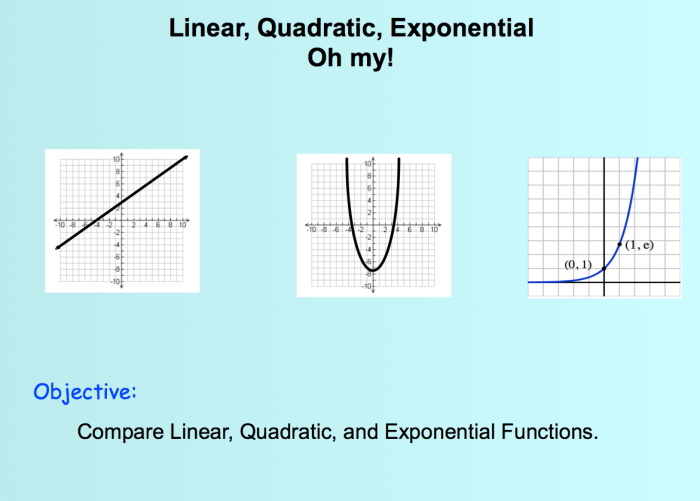 Quadratic exponential comparing functions