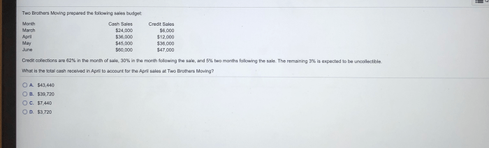 Two brothers moving prepared the following sales budget