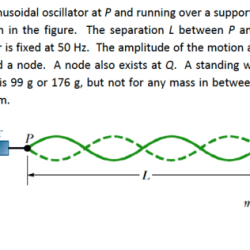 Oscillator physics doubts stationary hz maintain